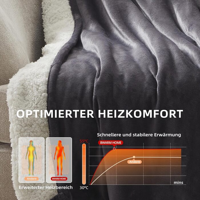 Електрична гріюча ковдра 130x180 см з таймером та захистом від перегріву, 9 режимів нагріву, функція пам'яті, фланель, для спальні, офісу
