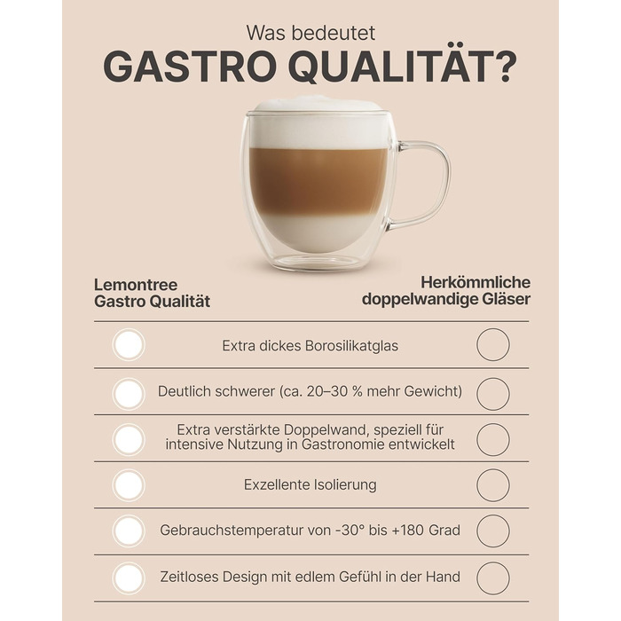 Набір кавових чашок Lemontree 4 шт. 250 мл (Borosilikatglas) - для капучіно, лате макіато, посуд для ресторану