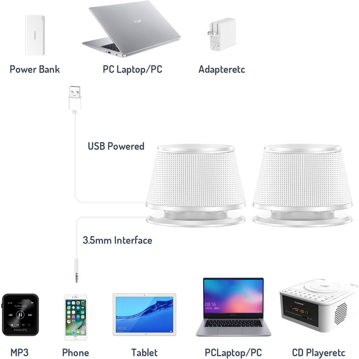 Комп'ютерні колонки Sanyun SW102, 5Wx2, стерео 2.0, USB/3.5mm, глибокий бас, білий