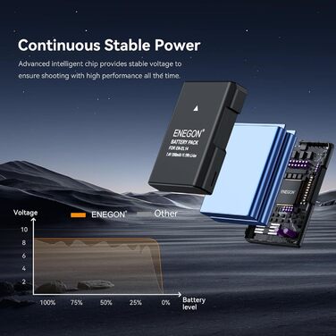 Зарядний пристрій ENEGON EN-EL14 20W з подвійним акумулятором, швидка зарядка, сумісний з Nikon D3100-D3500, Coolpix P7000-P7100, LCD-дисплей (2 акумулятори)