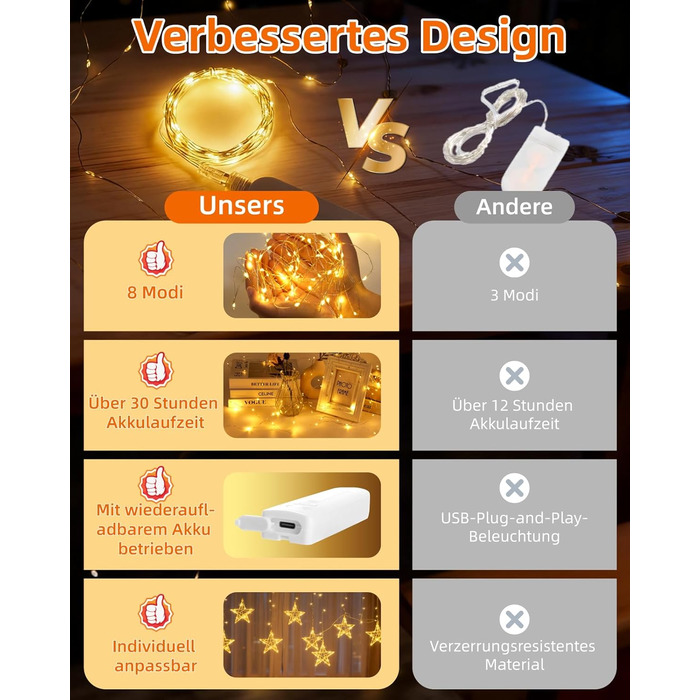 LED штора Anpro 3x3м, USB, 8 режимів, тепле світло для декору, вечірки, спальні