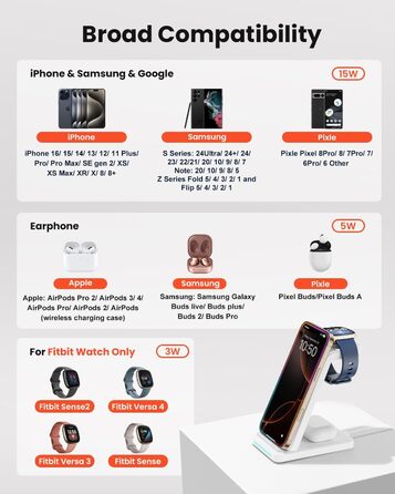 GEEKERA 3-в-1 Бездротова Зарядка для Google Pixel Watch 3/2, Fitbit Versa 4/3, Sense 2/Sense, iPhone, Pixel, Samsung – Матове Біле