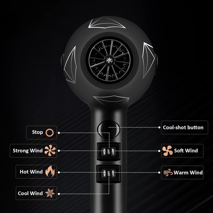 Фен Jolichic з іонізацією, 2400W, AC мотор, з насадкою-дифузором, 2 концентратори, 4 гребені для укладки, 3 режими нагріву, 2 швидкості, кнопка охолодження