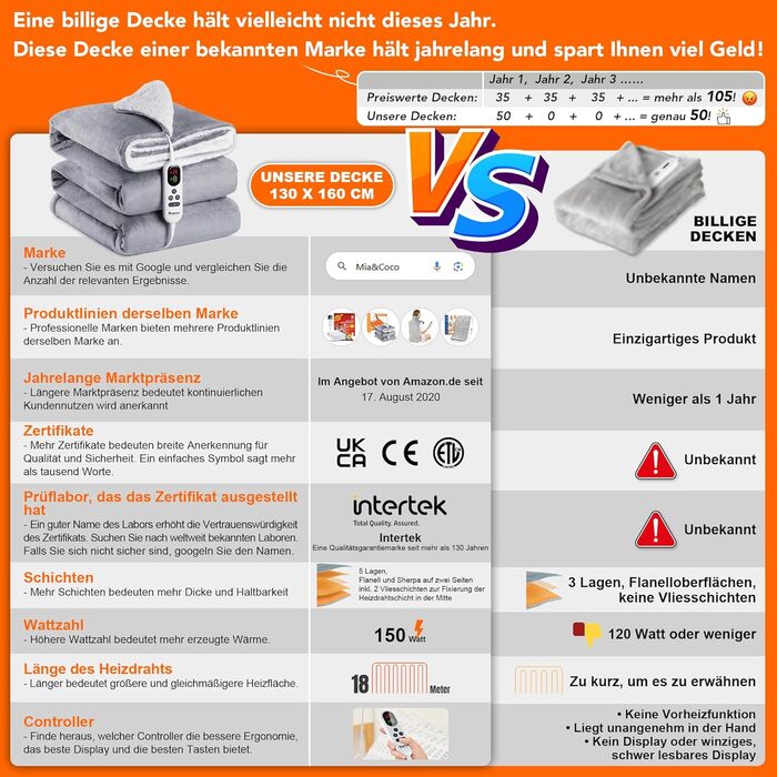 Електрична ковдра Mia&Coco з автовимкненням, 10 температурних режимів, таймер до 9 годин, захист від перегріву, фланель, 130x160 см, сіра