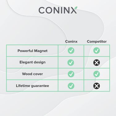 Магнітний ніжовий блок Coninx 23x22 см, тримач для ножів, без ножів, міцний органайзер для безпечного та акуратного зберігання ножів