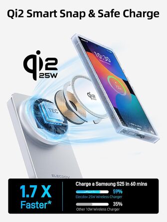 Магнітна бездротова зарядка Samsung з активним охолодженням 3-в-1 для Galaxy S26 Ultra, Watch 8 та Buds 4. Складана Qi зарядка для Android (Біла)