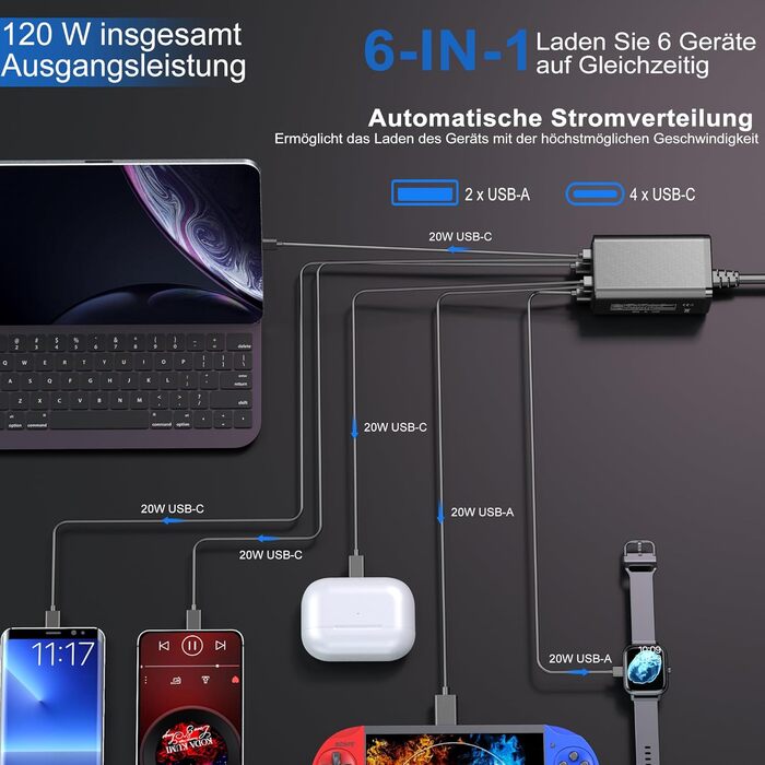 Зарядний пристрій USB-C 120W з 6 портами, GaN, сумісний з iPhone, iPad, Samsung Galaxy