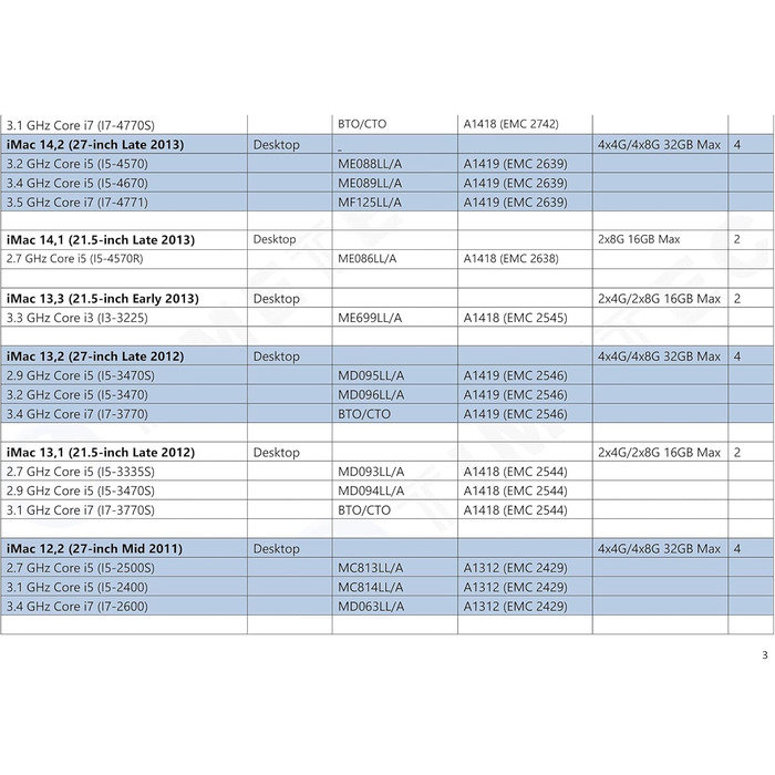 SSD Timetec 8GB NVMe PCIe Gen3x4 M.2 2280 з DRAM Cache 3D NAND TLC, 3400/3000 MB/s