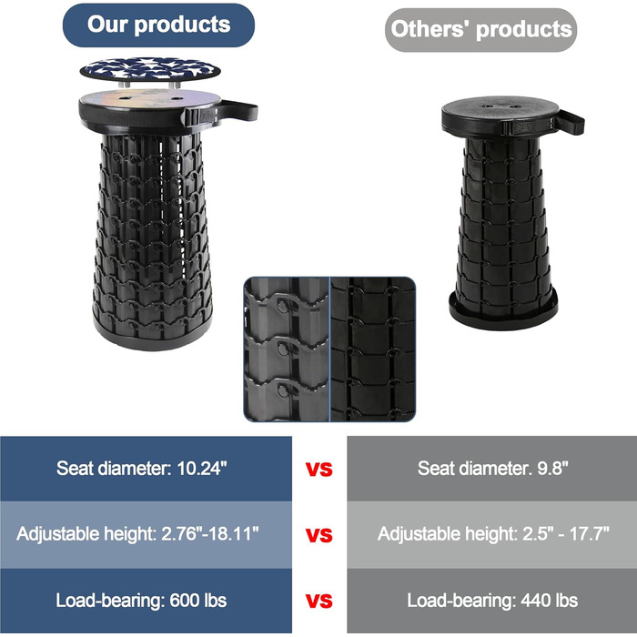 Складний туристичний стільчик Alevmoom - легкий, компактний, 600lbs, для кемпінгу, риболовлі, BBQ, кухні