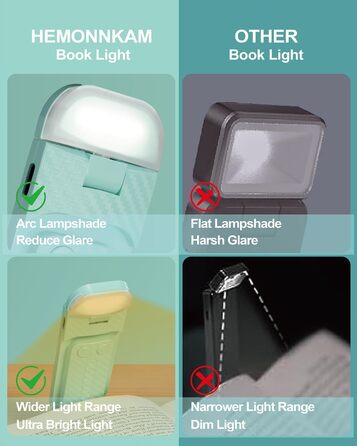 LED-ліхтарик для читання Wiederaufladbares Buchlicht: ультралегкий, з 3 кольорами та 5 рівнями яскравості, диммер, модний, портативний, для книголюбів (Синій)