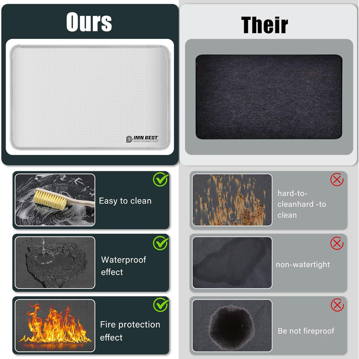 Термостійкий килимок під фритюрницю, термостійкий килимок з силікону для кухонних стільниць, захист стільниці, неслизький та водонепроникний (срібний, 60x40 см)