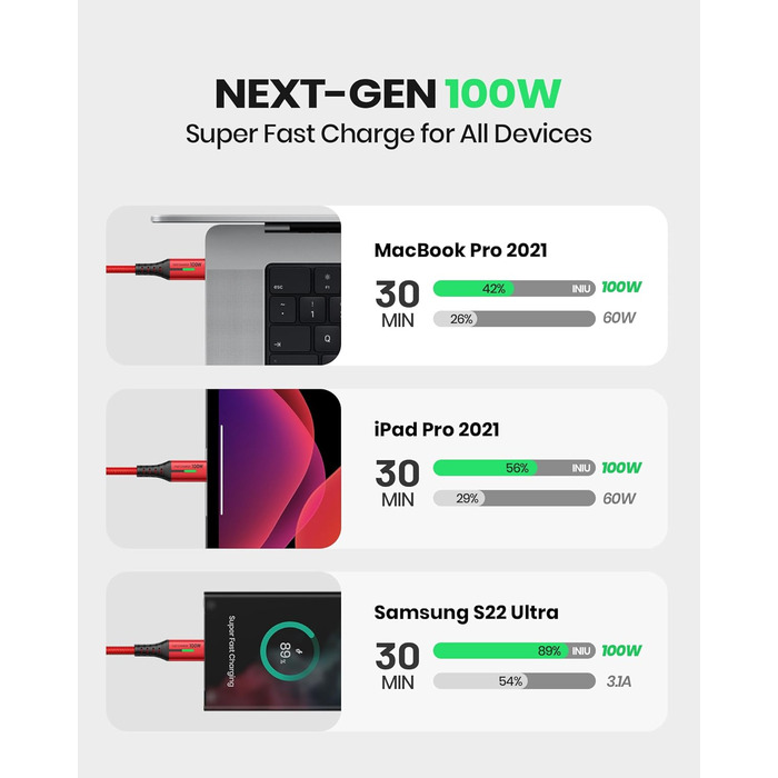 Кабель USB-C 100W з підтримкою PD3.0, 2м, червоний. Кабель USB-C для iPhone, Samsung, Pixel, iPad, MacBook. Нейлонова обплітання.