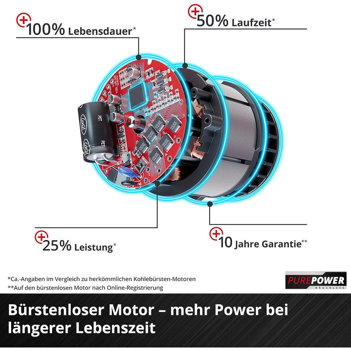 Einhell Cordless Leaf Blower VENTURRO 18/210 Power X-Change (Li-Ion, 18 V, Suction power 500 m³/h, collection bag 45 L, blowing function up to 210 km/h, without battery & charger)