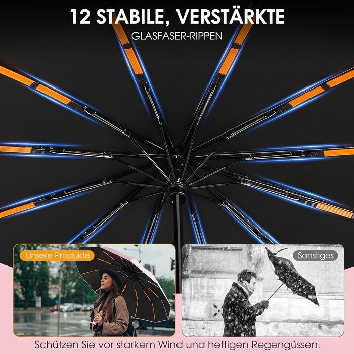 Вітростійкий та водонепроникний парасолька Schutz з автоматичним відкриванням, 12 спиць, компактний та стабільний, для жінок та чоловіків, рожевий