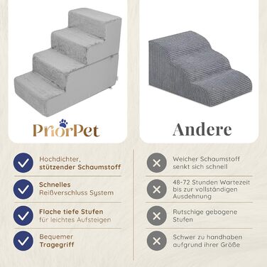 Сходинки для собак на ліжко та диван: 4 сходинки, 58 см, з пінопласту, для маленьких собак, безпечні та стабільні, знімний та пральний чохол, світло-сірий