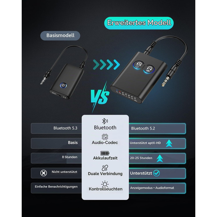 Bluetooth адаптер ORIA 2-в-1 (Трансмітер та Ресивер) 5.2 з AptX Adaptive, аудіоадаптер 3.5 мм для двох навушників, стереосистем та літаків, чорний