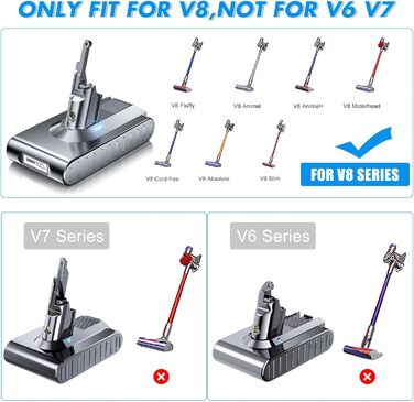 Запасний акумулятор Powtree для пилососів Dyson DC62, DC58, DC59, DC61, DC72, DC74, SV03, SV04, SV05, SV06, SV07, SV09 Animal Absolute (2 фільтри + кришка акумулятора + 2 гвинти)