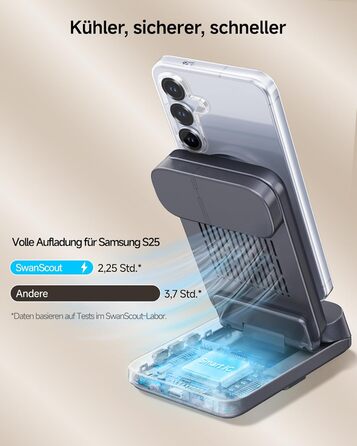 Зарядна станція SwanScout магнітна 3-в-1 для Samsung Galaxy S25 Ultra/S24/Z Flip 7/Z Fold 7, годинник Samsung Watch 8 Classic/8/Ultra/7, навушники Galaxy Buds 3, SwanScout 708SM