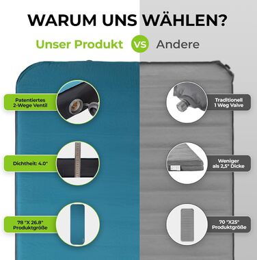 Килимок для кемпінгу Fundango самонадувний, 9.5 R-значення, піна-пам'ять, 10 см товщина, 3D посилення, м'яка оксамитова поверхня, для намету, подорожей на авто (одинарний та подвійний розмір)