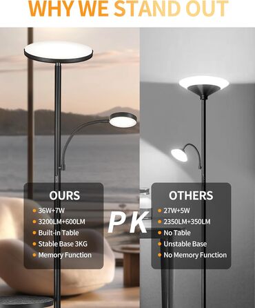 Стійка лампа LuminexDesigns з регулюванням яскравості, 36W+7W LED, 3200LM+600LM, 2700K-6500K, чорний колір. Сучасна підлогова лампа для вітальні з пультом дистанційного керування та функцією настільної лампи.