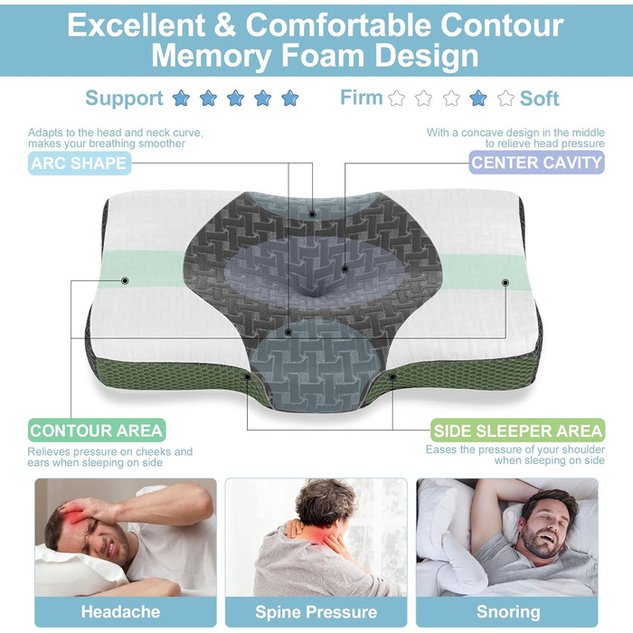 Elviros Orthopedic Pillow, Memory Foam Ergonomic Neck Support Pillow, Neck Pillow Head Pillow Neck Pain, Side Sleeper Pillow Stomach Sleeper Pillow, with Cover, Dark Grey