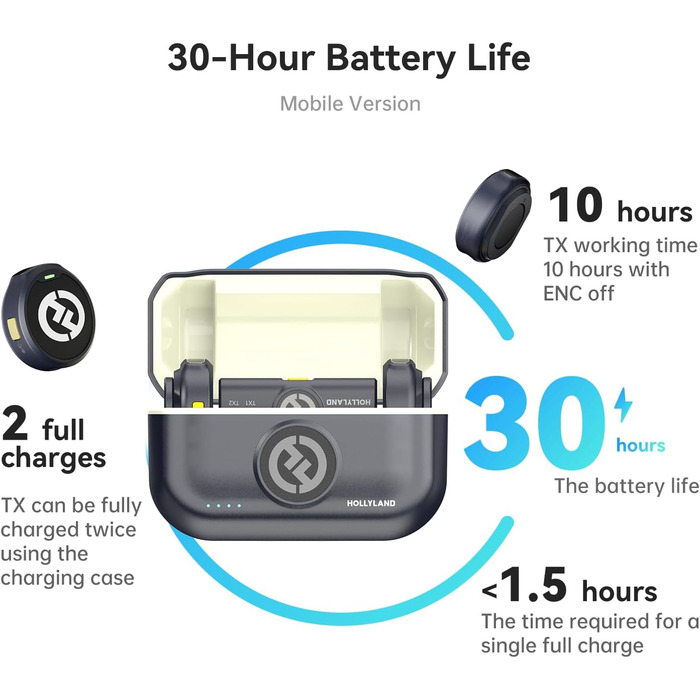Hollyland Lark M2 Бездротовий петличний мікрофон для iPhone 17/16/15 & Android, 300м радіус дії, Hi-Fi звук, 30 год. роботи, USB-C
