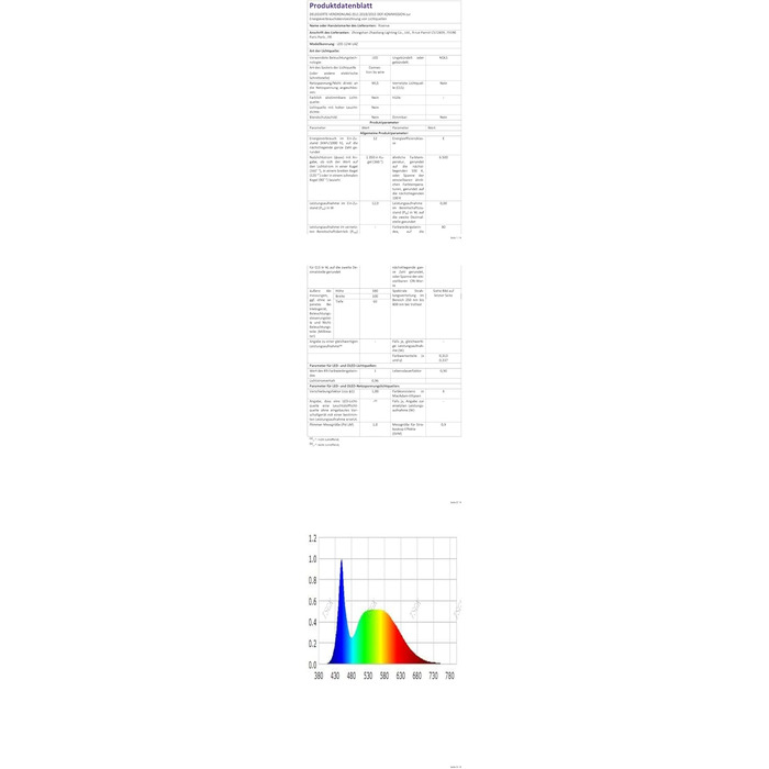 LED дзеркальна лампа Riserva 12W для ванної кімнати, поворотна 300°, чорна, 3000K/6500K