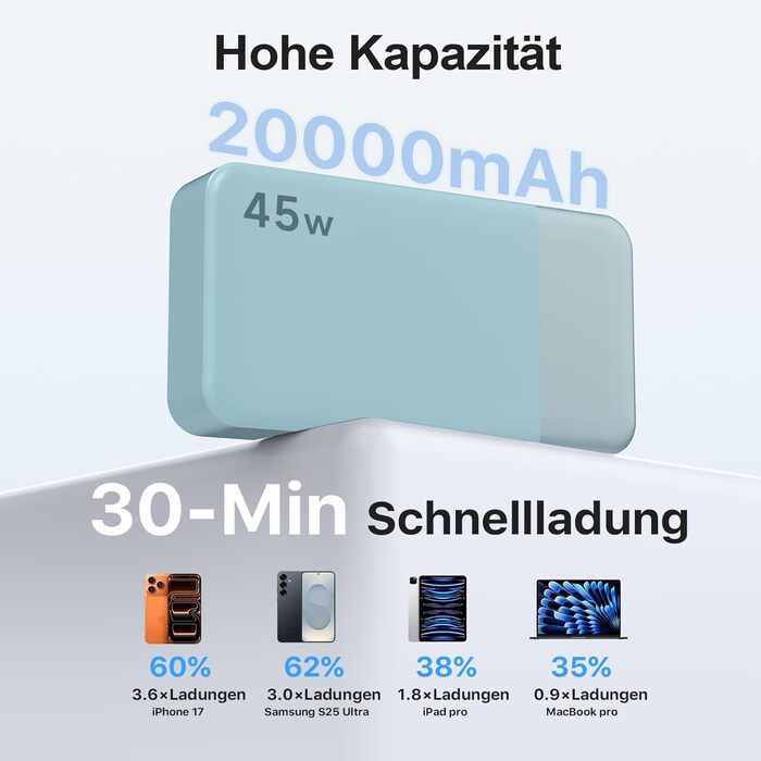 Power Bank NOBIS 20000mAh 45W Blau – портативний акумулятор з USB-C та USB-A, швидка зарядка, індикатор рівня заряду