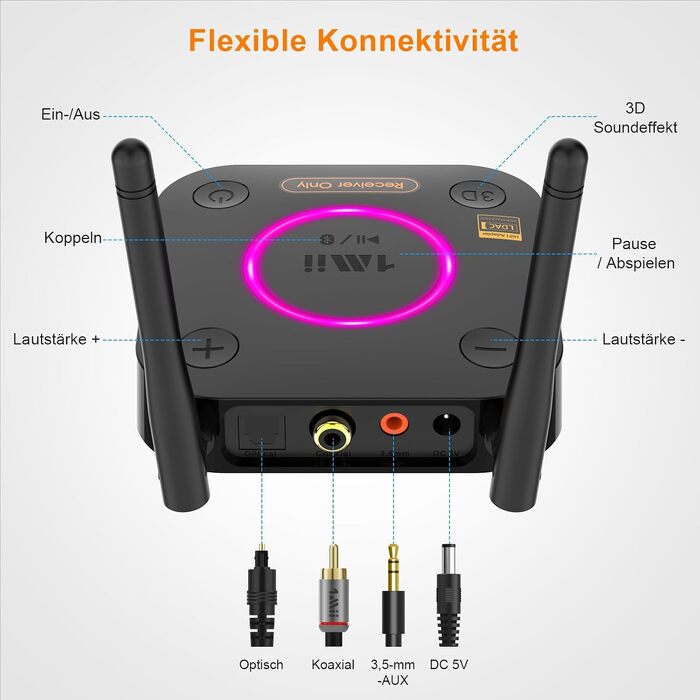 Bluetooth-ресивер 1Mii B06Ultra з підтримкою LDAC для стереосистем та Hi-Fi аудіо адаптер