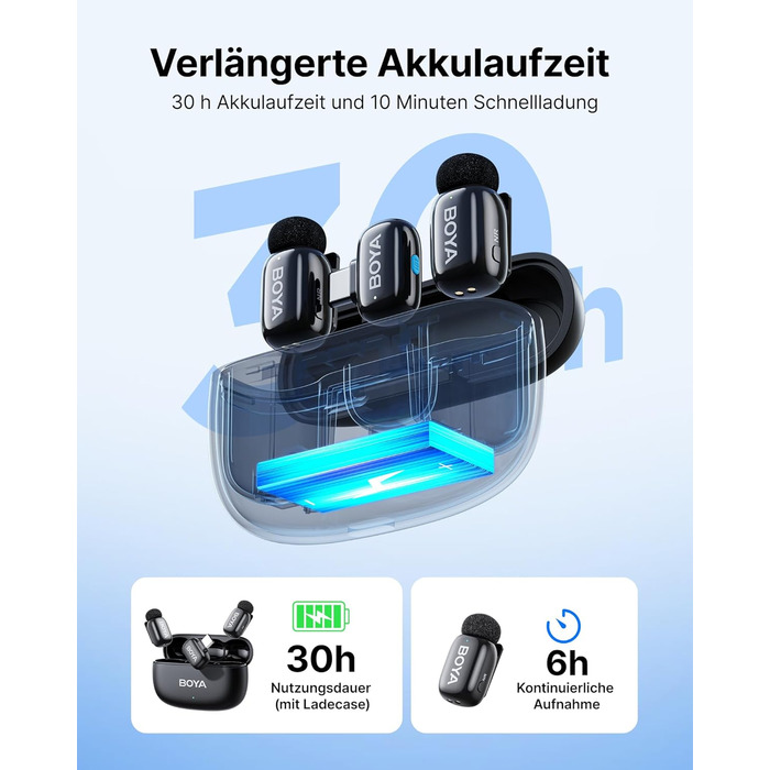 BOYA MINI 2 - Бездротовий мікрофон-лавал'єр для iPhone, Android, Vlogging, YouTube, Streaming. Чорний (2TX+1RX, Type-C)