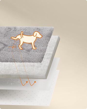 Водонепроникний килимок для собак Feandrea, 2 шт., 122 x 91 см, XL, антиковзаюча, вбираюча, для собак, котів, кроликів, сірий