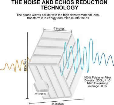 Акустичні гексагонні панелі самоклеючі для стін та стелі, шумопоглинаючі шестигранні плити високої щільності, білі, 30x26x0.9 см, 12 шт.