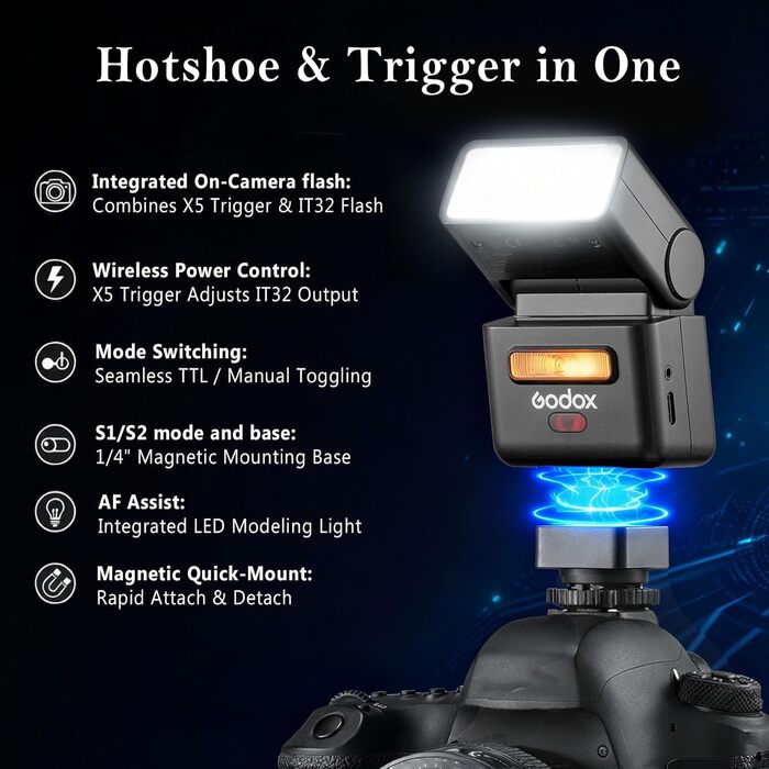 Godox iT32 TTL міні-спалаху для Sony з X5-S передавачем, 2.4G HSS 1/8000s, сумісний з Sony ZV-E10, a7IV, a9III, a6400, a6700, a7III, a7CII, a6000, a7C, a6100, a7SIII, ZV-E10 II, a6500, RX10