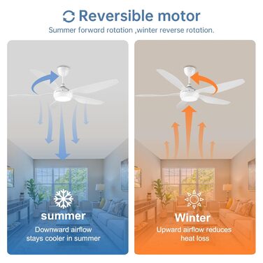 Стеляний вентилятор Reiga з LED-підсвічуванням та пультом керування, 132 см, білий, DC-двигун, тихий, 6 швидкостей, 3 колірні температури, для внутрішнього та зовнішнього використання (5 лопатей, білий)
