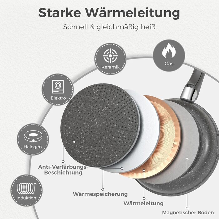 Набір кухонного посуду YASHE 15 предметів: каструлі та сковорідки з гранітно-посудовій поверхні, знімні ручки, складаний, легко миється, сумісний з індукцією, газом та склокерамікою, білий (сірий)