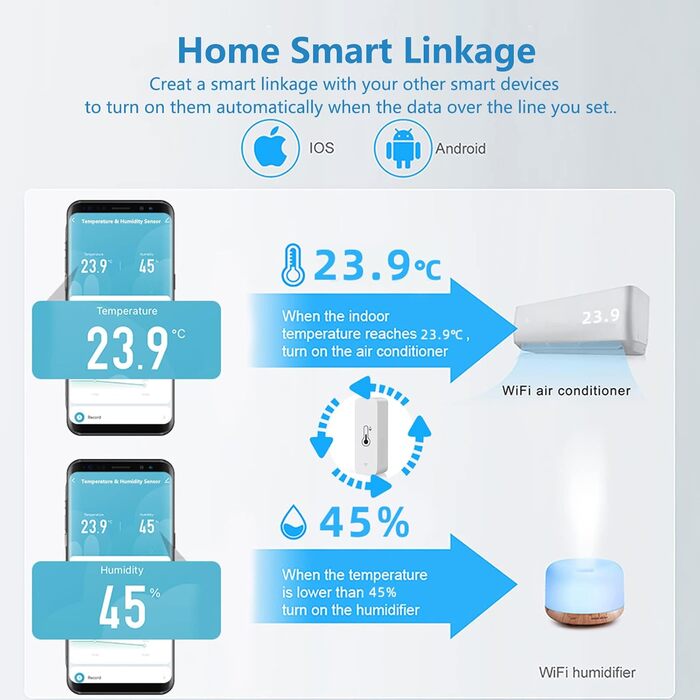 WLAN Smart Thermometer Hygrometer, Digital Mini Indoor Temperature and Humidity Sensor, Room Temperature Humidity Sensor App Remote Control for Greenhouse Basement, Compatible with Alexa/Google Home. 4Pack