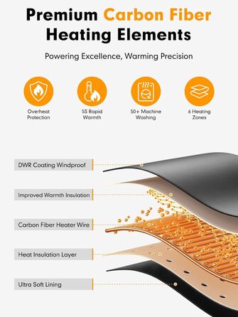 Обогріваючий жилет з підігрівом для жінок та чоловіків, жилетка з акумулятором 7.4V/5.0V, 3 режими температури, 6 зон нагріву, зимовий жилет-куртка, чорний, 25000mAh