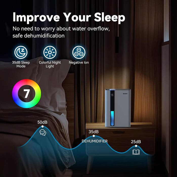 Електричний осушувач повітря Sejoy з пультом дистанційного керування, LED-індикатором вологості, резервуаром 2,5 л, продуктивністю 1000 мл/день, 7-кольоровою підсвіткою, портативний, тихий режим сну 35dB