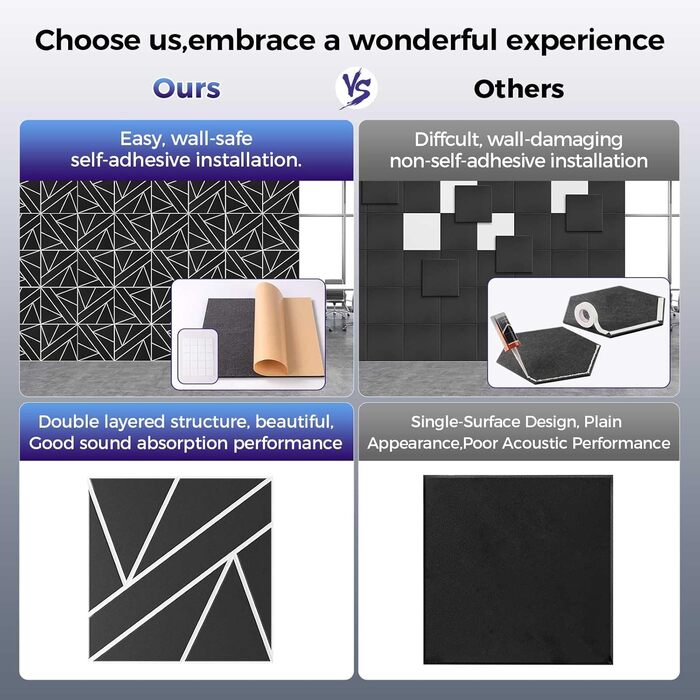 Акустичні панелі BSHEAD самоклеючі для шумоізоляції стін, 30 x 30 x 1.2 см, звукопоглинаючий пінополіетилен високої щільності (Чорно-білі)
