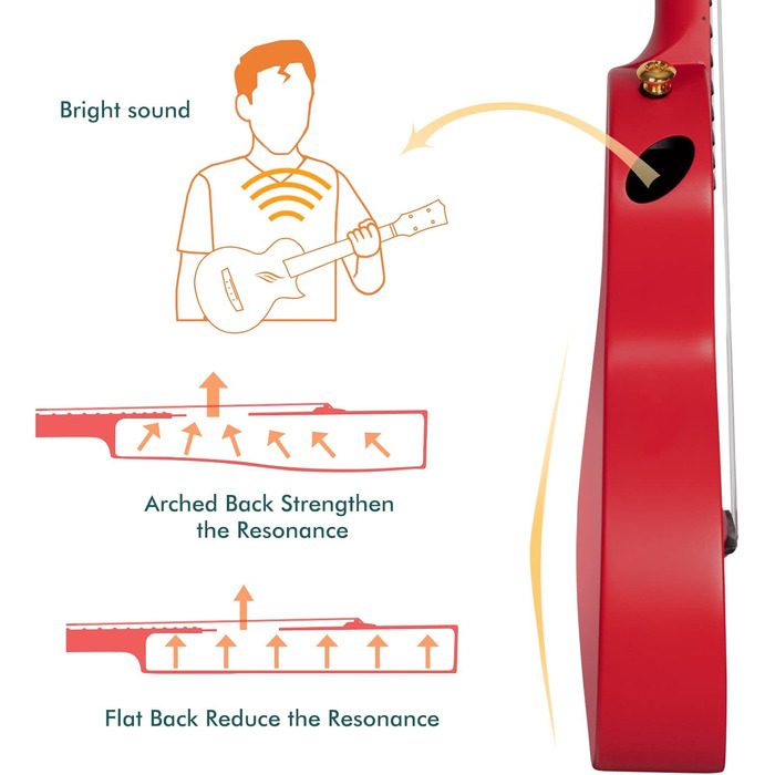 Укулеле Enya Ukulele-Sopran NOVA U Mini - карбонове укулеле для початківців, дорослих та дітей. Комплект з чохлом, ремінком, каподастром та струнами. Ідеально для подарунка та подорожей (23 дюйми)