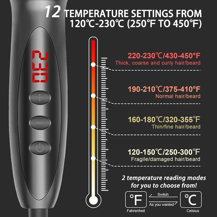 Електрична гребінця-випрямляч для бороди та волосся Aischens 2-в-1 з LCD-дисплеєм (120-230°C)
