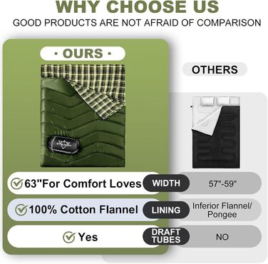 Сплячий мішок двомісний ETGLCOZY для дорослих та дітей, XL Queen Size, 220*160 см, для кемпінгу, походів, хайкінгу, водонепроникний, з компресійним мішком (зелений)