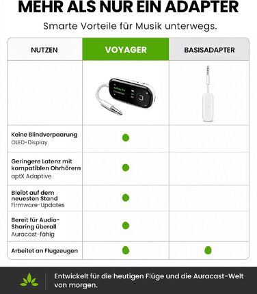 Bluetooth-адаптер для літака Avantree Voyager з підтримкою Auracast, білий