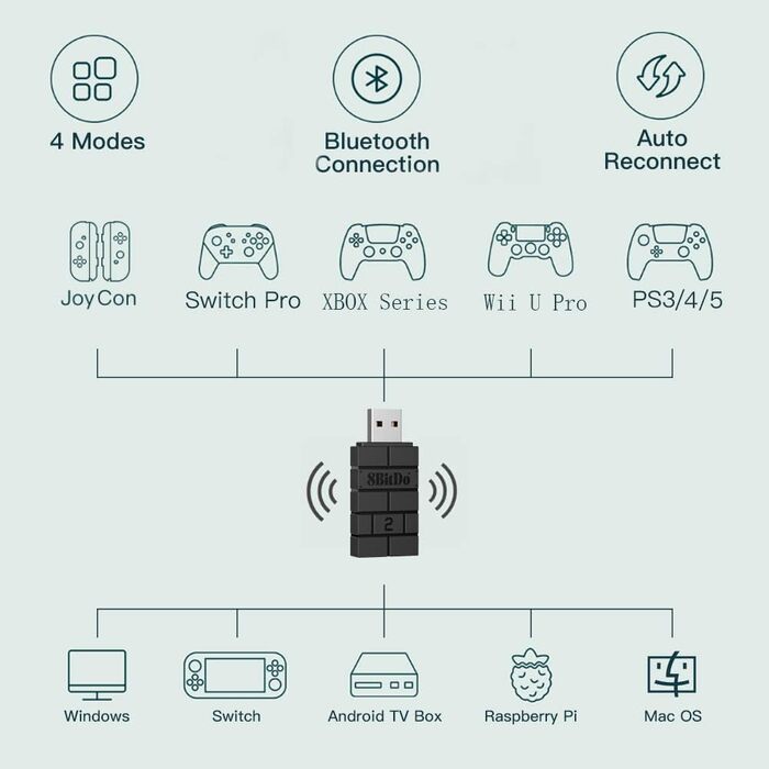 Бездротовий Bluetooth адаптер 8BitDo USB Wireless Adapter 2 для Windows 10, Switch, Android, Raspberry Pi, PS4/PS5, Xbox Series