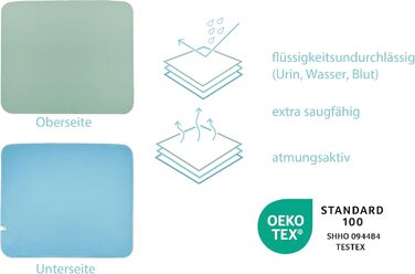 8-Pack, incontinence pad 75x90 waterproof bed pad, underpad, washable incontinence pad, breathable, green-blue from Castejo CA3302/C (8)