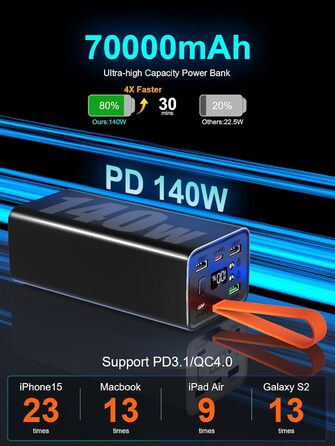 Портативний зарядний пристрій для ноутбука 140W, 70000mAh, USB-C PD 3.0, цифровий дисплей, сумісний з iPhone, Galaxy, MacBook, Dell