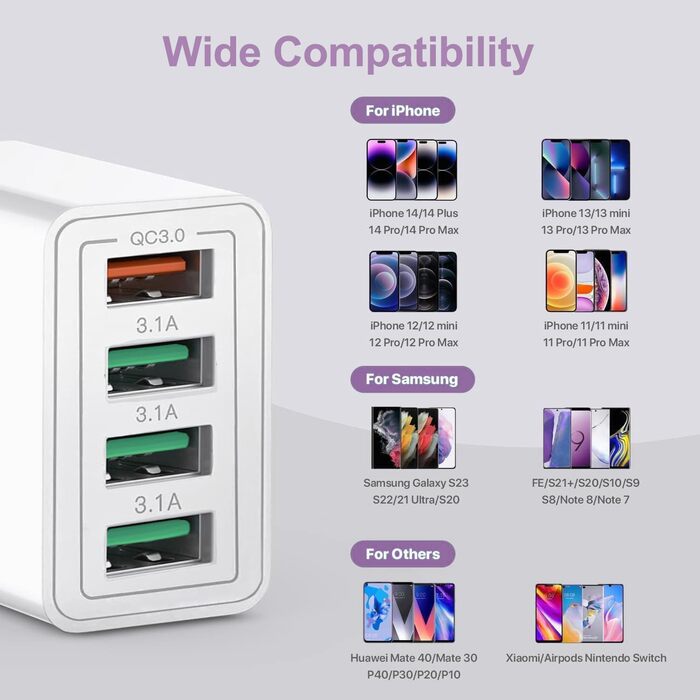 Зарядний пристрій USB-C 65W з кабелем, GaN 4-портовий швидкий заряд для MacBook, iPad, iPhone 15/16 Pro Max, Galaxy S23/S24 (2м USB-C - USB-C, білий)