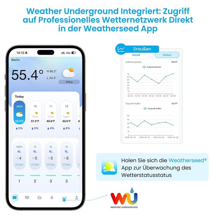 Метеостанція Sainlogic Smart з Wi-Fi: Прогноз погоди на 24/7, датчик дощу та вітру, 2 роки зберігання даних (2.4GHz) Jet Black SA6PWS