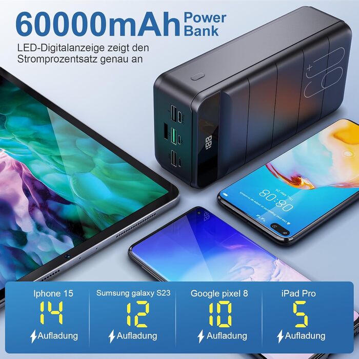 Powerbank 60000mAh з LED-дисплеєм, 22,5W PD USB-C, 4 виходи, 3 входи, сумісний з iPhone, Android та іншими пристроями (Чорний)