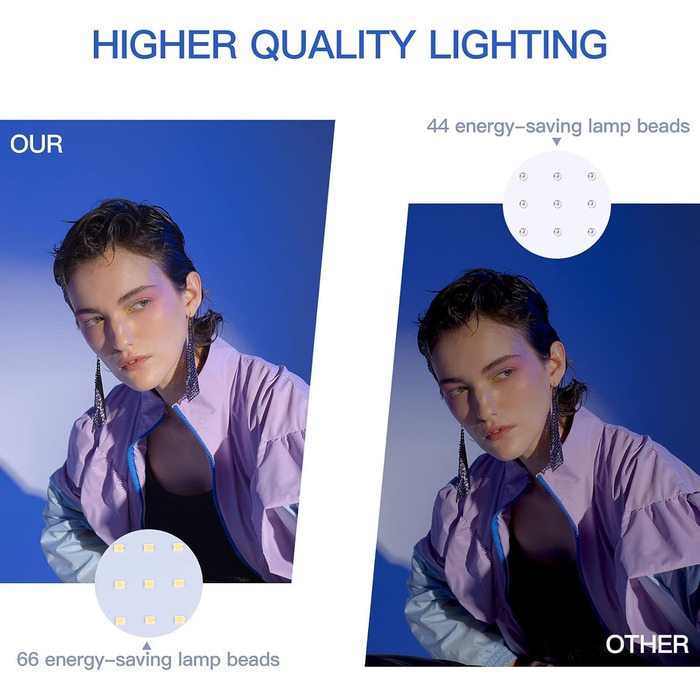 LED відеосвітло UBeesize 2 шт. з регульованим штативом та фільтрами для відеоконференцій, стрімінгу та YouTube